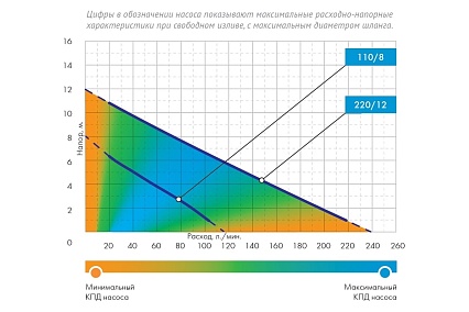 Дренажный насос Джилекс 220/12 5101