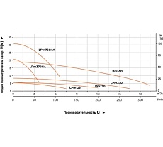 Циркуляционный насос LEO LPm 550, 550 Вт, 220В, Qmax 19,5 m3h, Hmax 19 m 1097