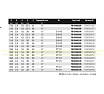 Диск пильный 250x2.4x1.8x30 мм, Z60, A=-5, ATB, Miter Wood Freud FR23W002M