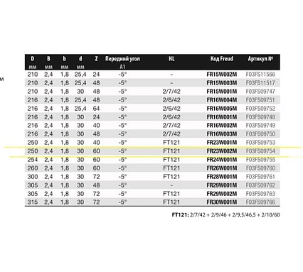 Диск пильный 250x2.4x1.8x30 мм, Z60, A=-5, ATB, Miter Wood Freud FR23W002M