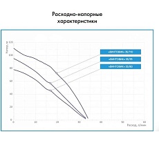 Погружной насос Джилекс ВИНТОВИК 35/80 5700