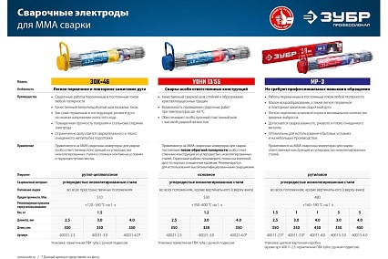 Электроды сварочные Зубр МР-3, с рутиловым покрытием, 4х450 мм, 5 кг 40015-4.0