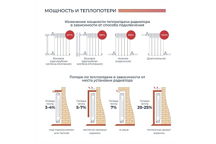Алюминиевый радиатор Невинномысский радиаторный завод ЛЮКС 350/100 6 секций, 738 Вт 55864