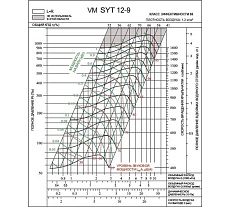 Вентилятор Вентмодерн VM SYT 12-9L