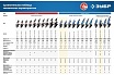 Углошлифовальная машина Зубр Профессионал, 125 мм УШМ-П125-750