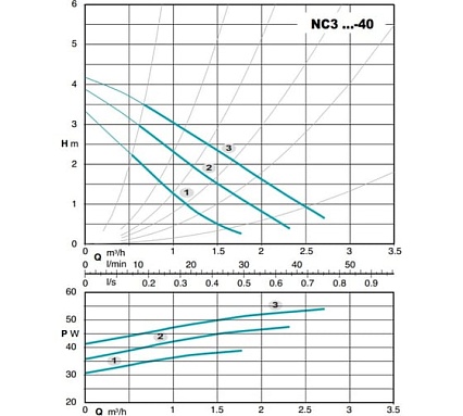 Циркуляционный электронасос Calpeda NC3 25-40/180 V.230/50 MONOFASE 100302080