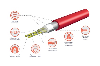 Нагревательный мат Electrolux EEFM 2-150-9 НС-1016204