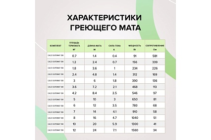Комплект теплого пола Caleo Supermat 130-0,5-1,2 КА000001700