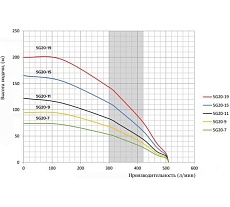 Скважинный насос Omnigena 5G20-19 (11kW) 380V кабель 2,5 м 20190989