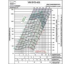 Вентилятор Вентмодерн VM SYD 400R