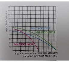 Насос-гидрофор Greenpump MH 1300 INOX без бака 12840263
