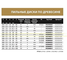 Диск пильный 260x2.6/1.8x30 мм, Z80, A=5, ATB, Table Wood Freud FR26W002T