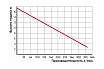 Фекальный насос Greenpump WQD 1500(F)CUT с измельчителем VALERA 15001551