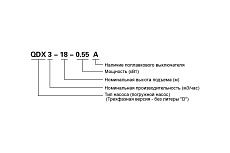 Дренажный насос LEO QDX 15-14-1,1A 996
