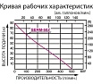 Бензиновая мотопомпа Koshin SERH-50Z o/s 100531956
