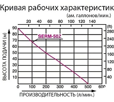 Бензиновая мотопомпа Koshin SERH-50Z o/s 100531956