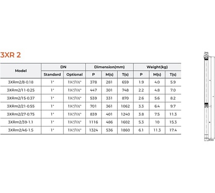 Скважинный насос LEO 3XRm 2/8-0.18 кабель 25 м, 180 Вт, 220В/50Гц, Qmax. 2,7 m3/h, Hmax. 35 m, 2116