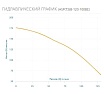 Скважинный насос AQUARIO ASP(T)5B-120-100BE 3512