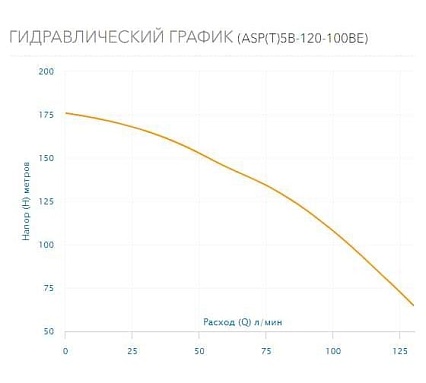 Скважинный насос AQUARIO ASP(T)5B-120-100BE 3512