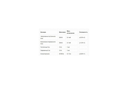 Цифровой мультиметр Fluke 117