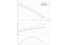 Погружной фекальный насос Dreno Pompe COMPATTA 3 M/G 2000012