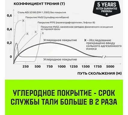 Тележка для ручных талей с цепным приводом HITCH TR200, 1 т, 3 м SZ061014