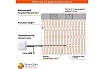 Электрический теплый пол под плитку ТеплоСофт 1,5м2 225Вт 15225/2