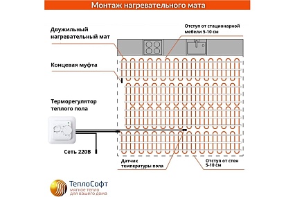 Электрический теплый пол под плитку ТеплоСофт 1,5м2 225Вт 15225/2