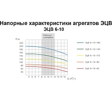 Насос ESQ ЭЦВ 6-10-80 02.06.042042