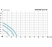 Циркуляционный насос Maxpump UPS 25/6-180 2000017760018
